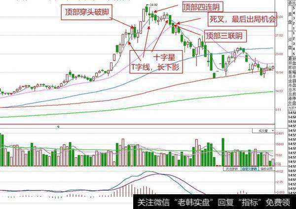 股价创出了新高