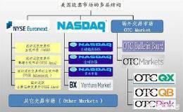 如何看待“建议股价低于某价位持续三个月，公司自动退市”这一观点？