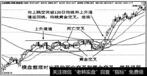 震荡行情中，短期均线死亡交叉和黄金交叉的可胜性比较弱