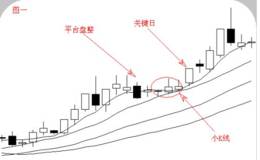 股票的“六大经典形态”有哪些？您学到了吗？