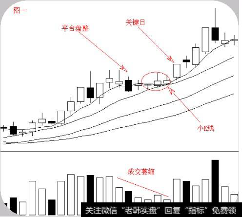 股票的“六大经典形态”有哪些？您学到了吗？