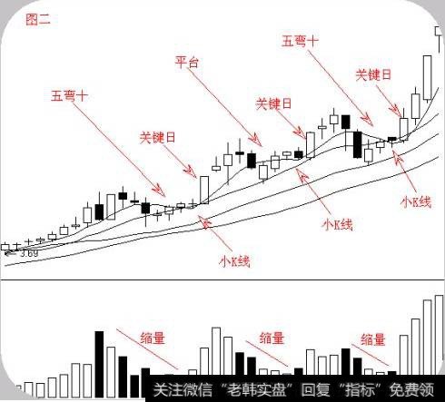 股票的“六大经典形态”有哪些？您学到了吗？