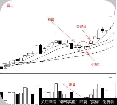 股票的“六大经典形态”有哪些？您学到了吗？