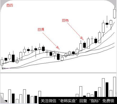 股票的“六大经典形态”有哪些？您学到了吗？