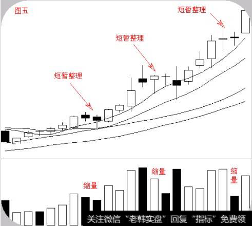 股票的“六大经典形态”有哪些？您学到了吗？