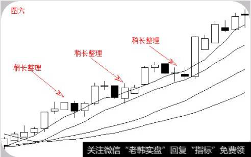 股票的“六大经典形态”有哪些？您学到了吗？