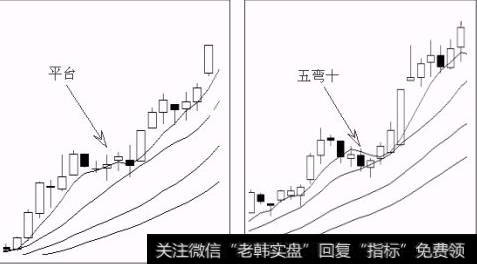 股票的“六大经典形态”有哪些？您学到了吗？