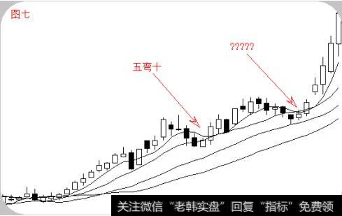 股票的“六大经典形态”有哪些？您学到了吗？