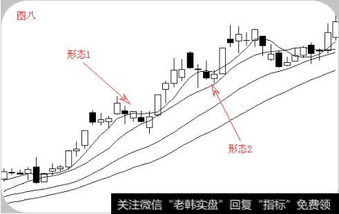 股票的“六大经典形态”有哪些？您学到了吗？