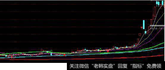 什么是换手率以及计算方法