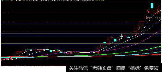 如何利用换手率来判断个股走势呢？