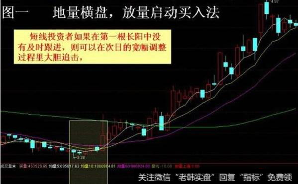 主力吸筹的K线形态怎么理解？在炒股中遇到那种形态要一定抓住？