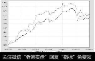 时间加权平均价格(TWAP)被动型交易策略