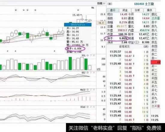 牢记这个“换手率”炒股铁律