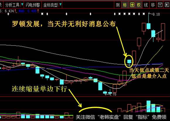 如何判断必涨<a href='/gpxtjd/96105.html'>牛股的形态</a>分析？