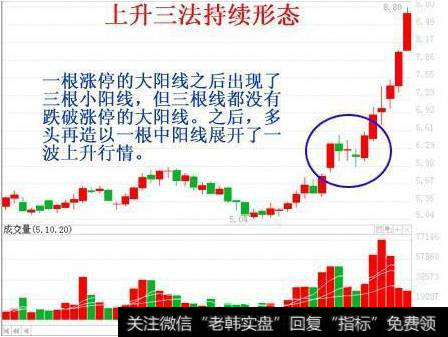 如何判断必涨牛股的形态分析？