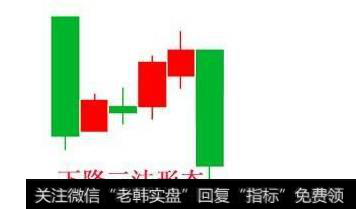 如何判断必涨牛股的形态分析？