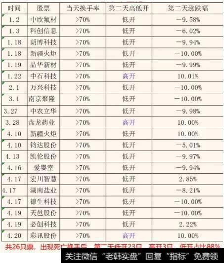 死亡换手率（干货）