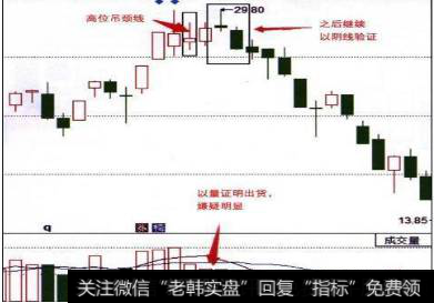 如何利用股票形态来把握最佳卖出时机？