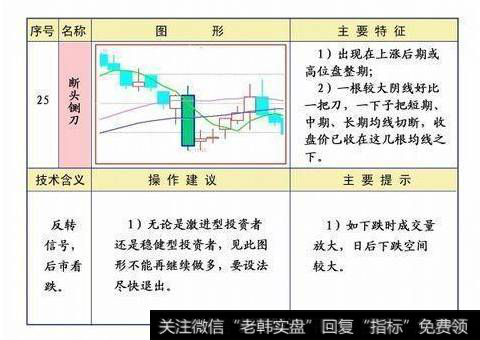 如何利用股票形态来把握最佳卖出时机？