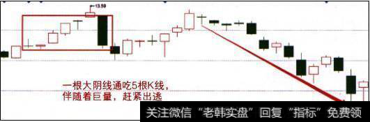 如何利用股票形态来把握最佳卖出时机？