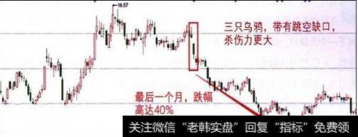 如何利用股票形态来把握最佳卖出时机？