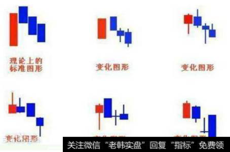 如何利用股票形态来把握最佳卖出时机？