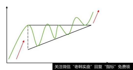 什么是对称三角形？对称三角形整理形态怎么来理解？