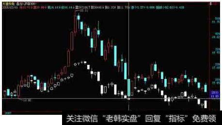 常见的被动型交易策略及选股策略