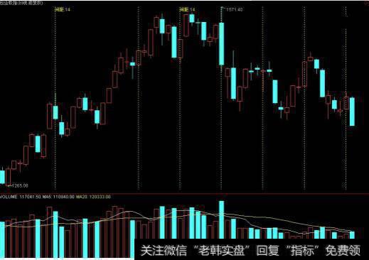 换手率的决定因素