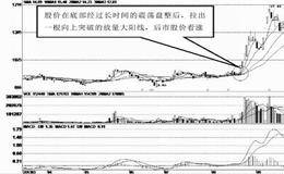 不同位置的大阳线 低价区域的大阳线