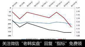 股票B排名均线判断