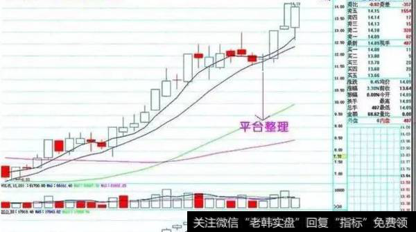 经典上涨形态有什么？上升<a href='/zuoyugen/290230.html'>趋势</a>中的K线典型形态有哪些？