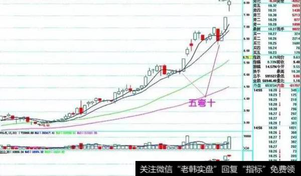 经典上涨形态有什么？上升趋势中的K线典型形态有哪些？