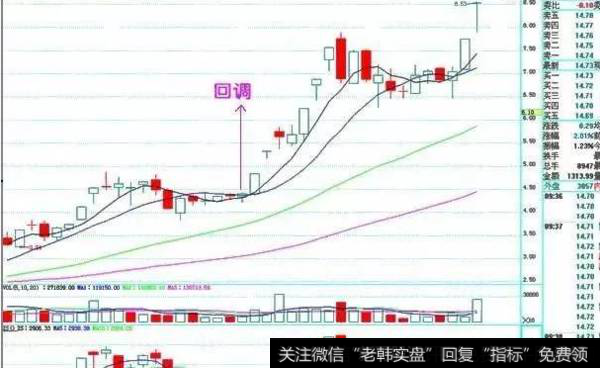 经典上涨形态有什么？上升趋势中的K线典型形态有哪些？