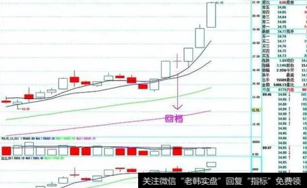 经典上涨形态有什么？上升趋势中的K线典型形态有哪些？