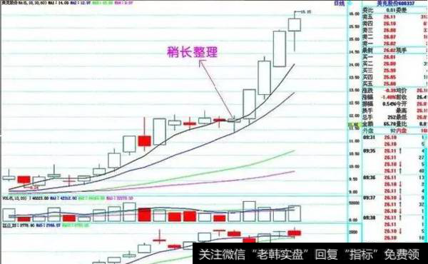 经典上涨形态有什么？上升趋势中的K线典型形态有哪些？