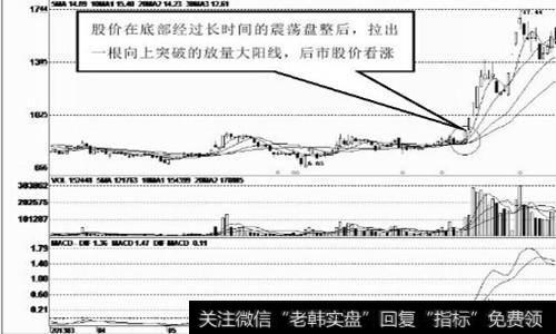 低价区域的大阳线