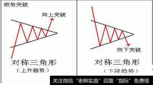 股票三角形形态用法有什么？如何判断对称三角形是否有效突破？