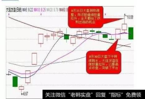 股票一旦出现哪种形态是值得我们进的？