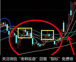 一旦股票出现哪种形态我们要及时从逃离？