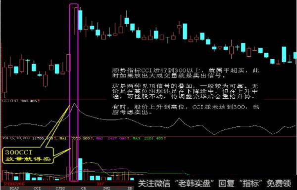 一旦股票出现哪种形态我们要及时从逃离？