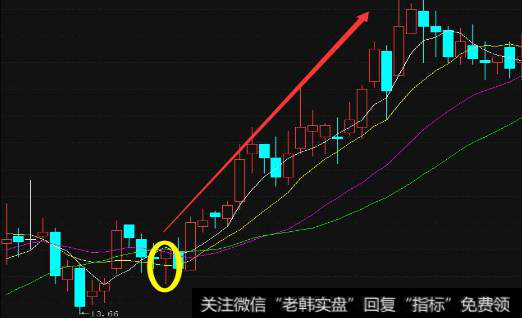 我们<a href='/cgjq/289656.html'>炒股</a>中最佳的买入形态有哪几种？