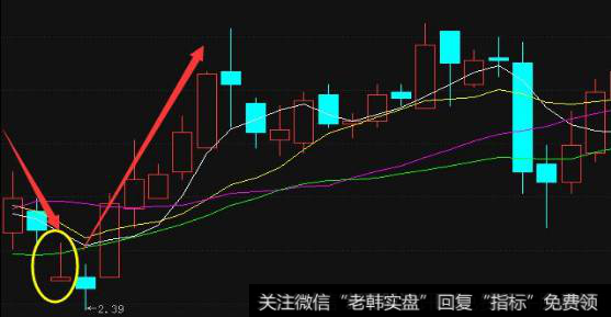 我们炒股中最佳的买入形态有哪几种？