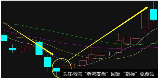 我们炒股中最佳的买入形态有哪几种？