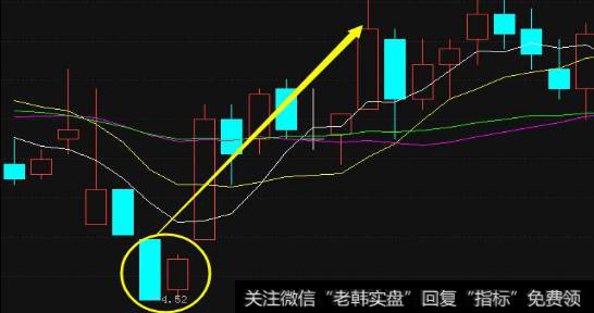 我们炒股中最佳的买入形态有哪几种？