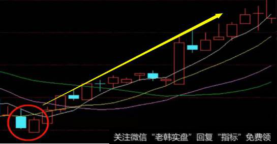 我们炒股中最佳的买入形态有哪几种？