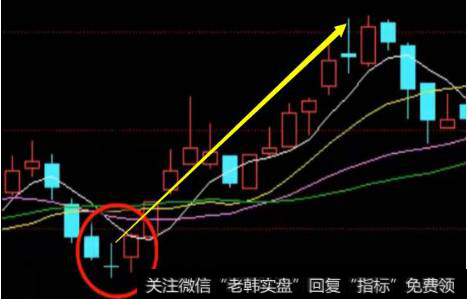 我们炒股中最佳的买入形态有哪几种？