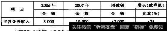 ABC公司销售收入情况表