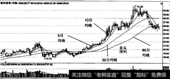 多头排列